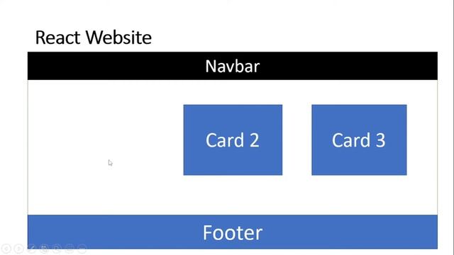 What Is React? Why You Should Know It смотреть онлайн
