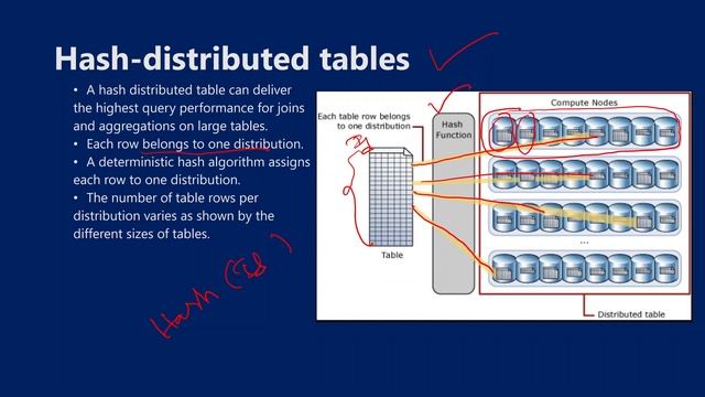 12. Distributions(Hash, Round Robbin & Replicate) in Azure Synapse Analytics смотреть онлайн