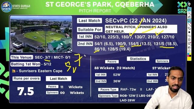 SUNE vs MICT SA20 Pitch Report: st george's park gqeberha pitch report, port elizabeth Pitch Report смотреть онлайн