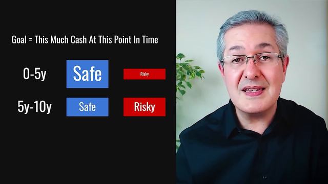 Retirement Planning: Are You On Track? смотреть онлайн