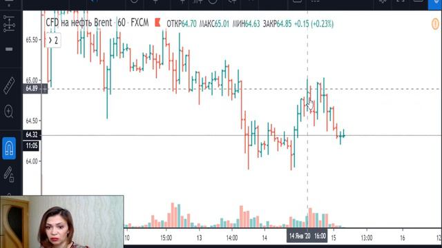 Нефть(Brent)-план на 15.01.20 смотреть онлайн