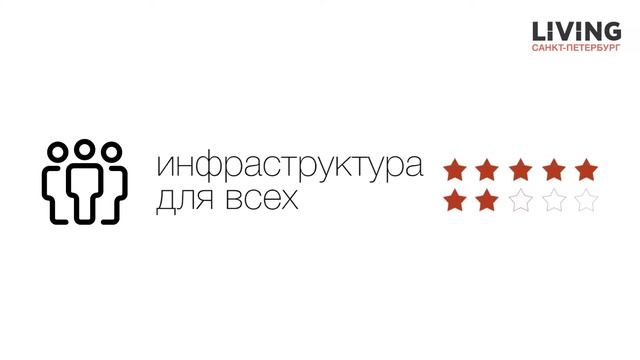 ЖК «Две столицы» отзыв Тайного Покупателя. ИнтерГрупп, Мортон. Новостройки Санкт-Петербурга смотреть онлайн