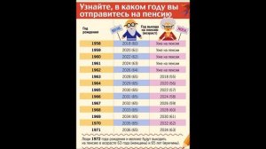 (54) Кто, когда пойдет на пенсию.