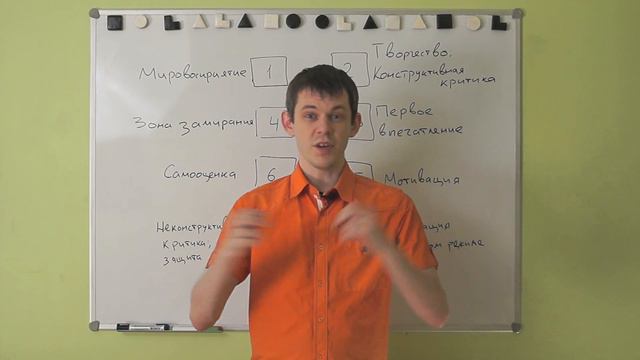 Соционика: параметры интертипных отношений смотреть онлайн