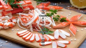 Гликемический индекс продуктов - таблица для похудения