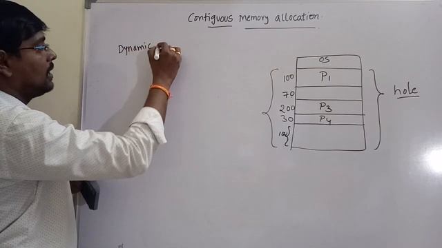 Operating Systems-Contiguous memory allocation смотреть онлайн