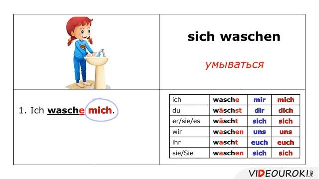 Видеоурок по немецкому языку "Was machen wir am Morgen" смотреть онлайн