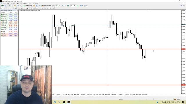 Аналитика по EURUSD и GBPUSD на 9 апреля. Прогноз форекс смотреть онлайн