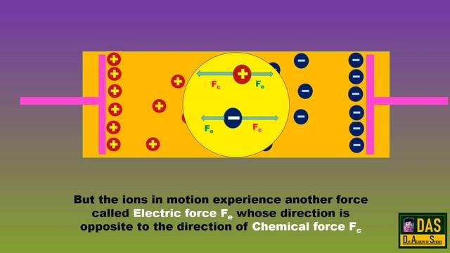 How does a battery maintain a constant Potential Difference between its terminals смотреть онлайн