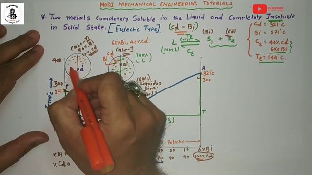 BINARY EUTECTIC PHASE DIAGRAM & COOLING CURVE | Bi-Cd phase diagram|Phase Diagram of Binary Eutecti смотреть онлайн
