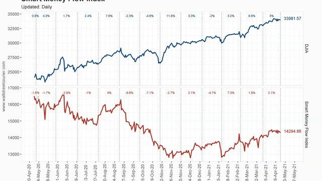 Smart Money - как работают умные деньги