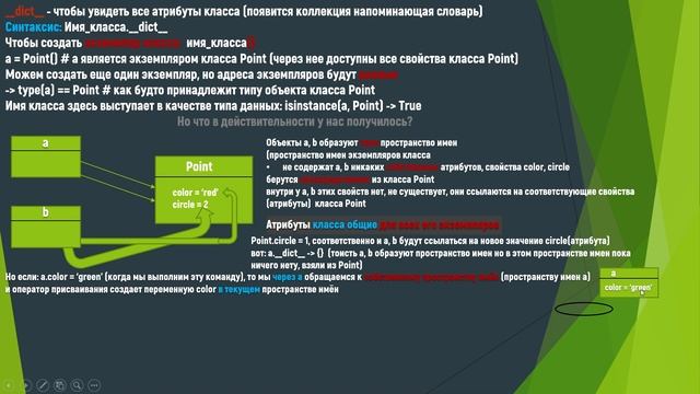 ⚡️Python ООП #1: классы и обьекты, атрибуты классов и объектов смотреть онлайн
