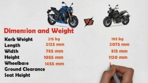 Suzuki GSX-S750 vs Yamaha MT-09 2018 | Comparison ||Shocking Results |