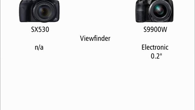 Canon SX530 vs Fujifilm S9900W смотреть онлайн
