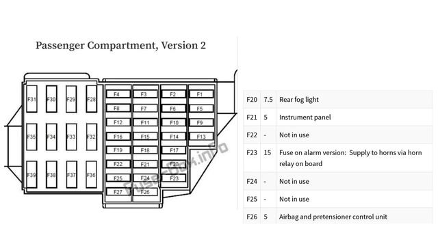 Renault Duster (2010-2016) Fuse Box Diagram