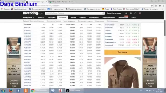 Торговля стратегия по точкам Пивот  Pivot Olymptrade Платформа Олимп трейд 2017