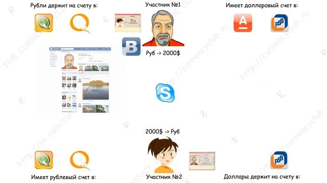 EXCHANGE CURRENCY with currencyclub.ru #1.0 - ОБМЕН ВАЛЮТЫ ОНЛАЙН - ОБМЕН ВАЛЮТЫ ПО КУРСУ ЦБ смотреть онлайн
