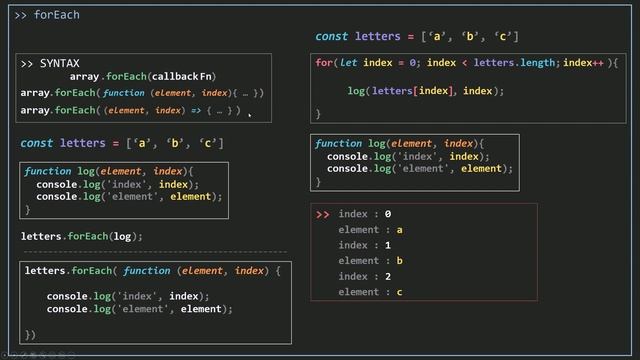 Array forEach Method in JavaScript | JavaScript Array Methods | Beginners tutorial смотреть онлайн