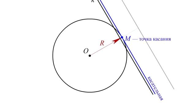 Взаимное расположение прямой и окружности, математика 6 класс смотреть онлайн