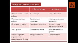 «Первая мировая война_ корабли и сражения».