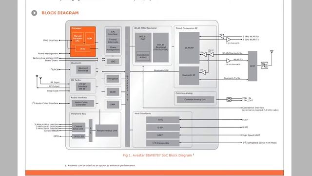 Is Canon 6D worth it? TEARDOWN & Review - part 2 смотреть онлайн
