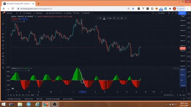 Squeeze momentum indicator -Parte 1- смотреть онлайн