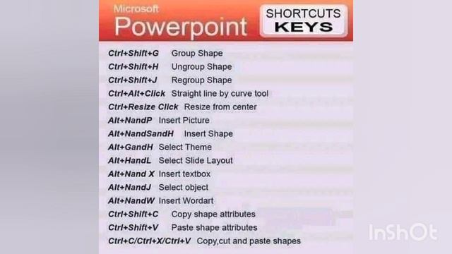 Short Keys of Microsoft Office|Word|Excel|Power Point|Access|Rukhsana Nazir Official смотреть онлайн