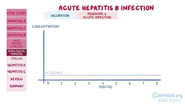 viral hepatitis смотреть онлайн
