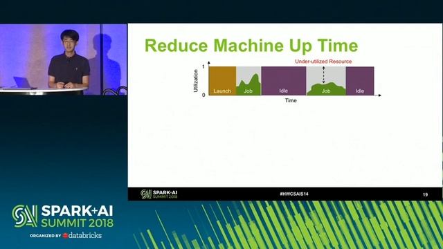 Managing Thousands of Spark Workers in Cloud Environment (Yuhao Zheng & Boduo Li) смотреть онлайн