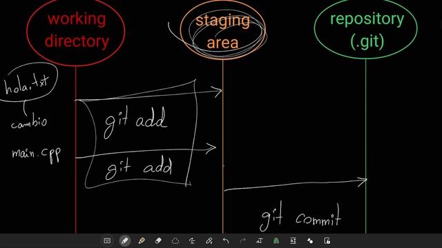 8. Areas de Git смотреть онлайн