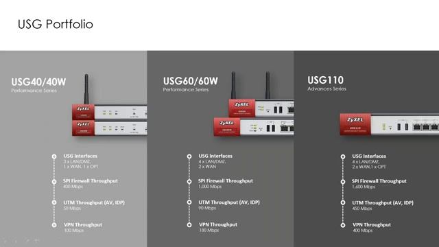 Обзор актуального сетевого оборудования ZYXEL Networks 2020 смотреть онлайн