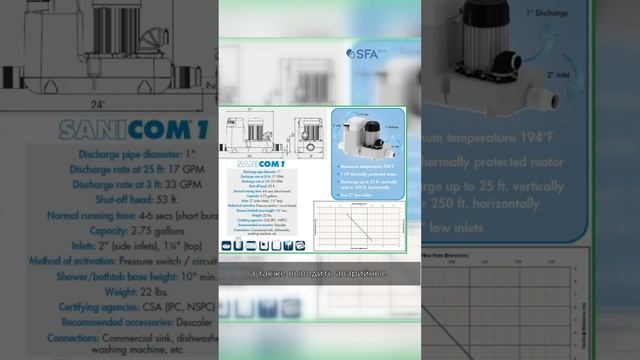 SFA SANICOM 1 - профессиональный санитарный насос смотреть онлайн