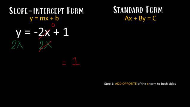 Converting Linear Equations from SLOPE-INTERCEPT FORM (y=mx+b) to STANDARD FORM (Ax+By=C) смотреть онлайн