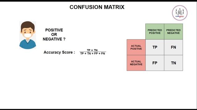 What is Confusion Matrix | Classification Model Confusion Matrix | ML| Codegnan смотреть онлайн
