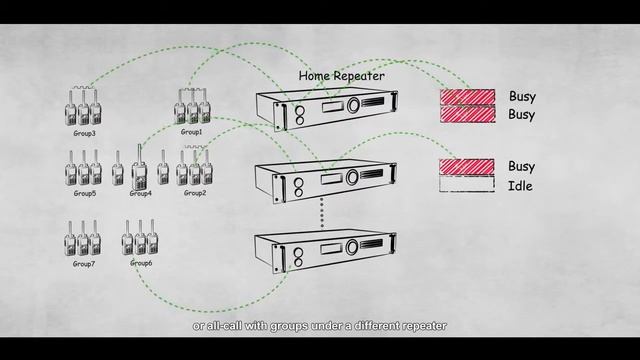Hytera XPT Digital Trunking