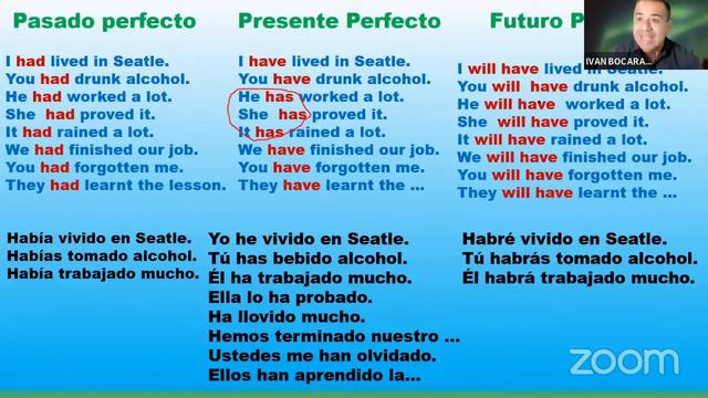 TIEMPOS PERFECTOS EN INGLÉS смотреть онлайн