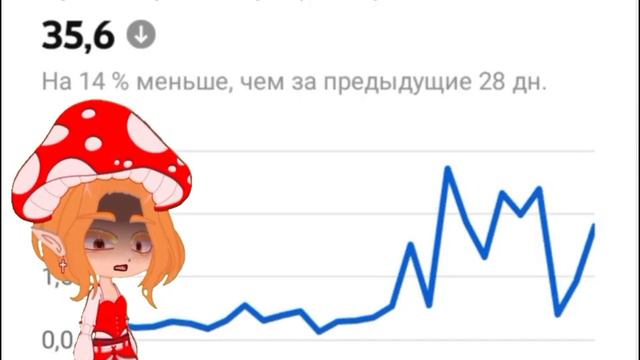 мне надо больше стараться вам больше не интересен мой контент........... смотреть онлайн
