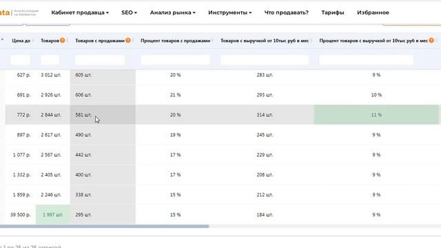 9 Как анализировать категории на WildBerries Часть 9 ценовая сегментация смотреть онлайн