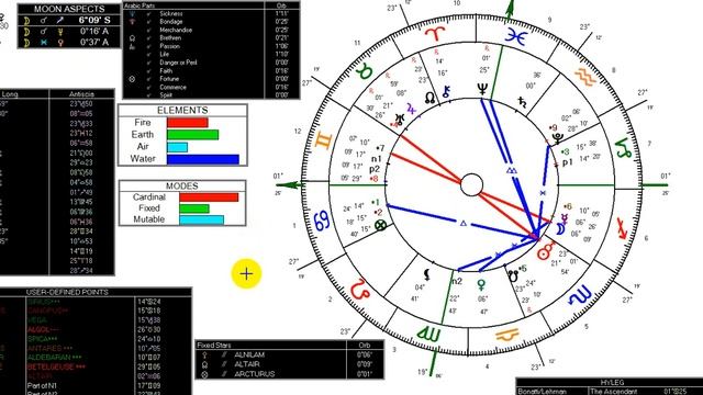 АСТРОЛОГИЯ ФУТБОЛА ПРОГНОЗЫ НА ФУБОЛ С АСТРОЛОГИЕЙ