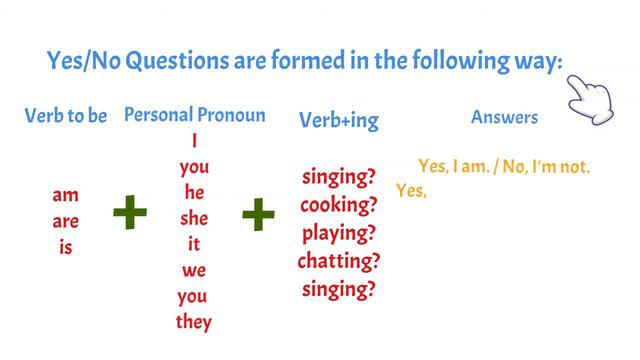 Present Continuous Wh Questions and Yes/No Questions смотреть онлайн