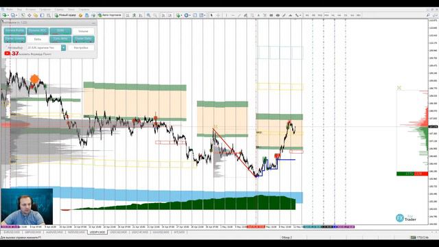 Аналитический обзор рынка форекс от Евгения Каташева на 12.05.2020 смотреть онлайн