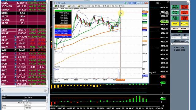 DTA live 4 13 16 Our New Directional Option Trading service introduced with 2 scalps смотреть онлайн