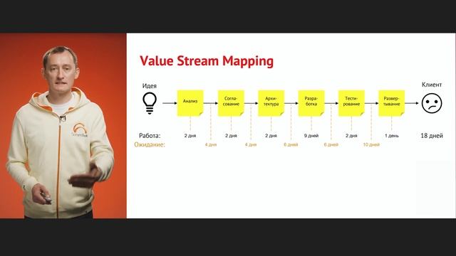 #3 Value Stream Mapping как инструмент формирования Objectives and Key Results смотреть онлайн