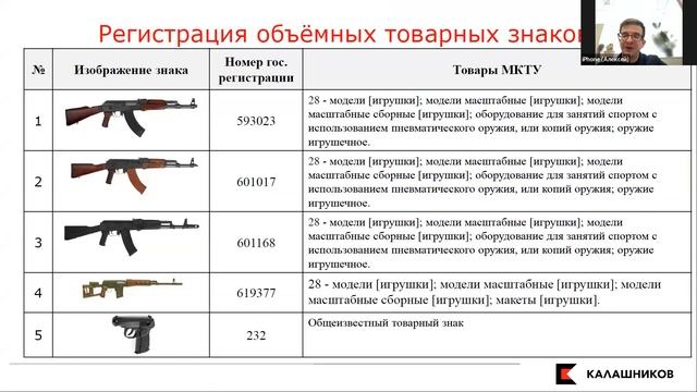 Зиновьев Алексей Александрович «Коммерциализация прав на объемные товарные знаки» смотреть онлайн