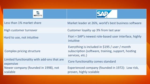SAP vs. NetSuite смотреть онлайн