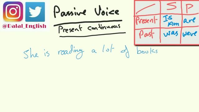 Passive Voice [all tenses + modals] смотреть онлайн