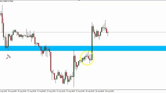 How To Trade Forex - Trapped Traders® Daily Analysis - Buying AUD/USD смотреть онлайн