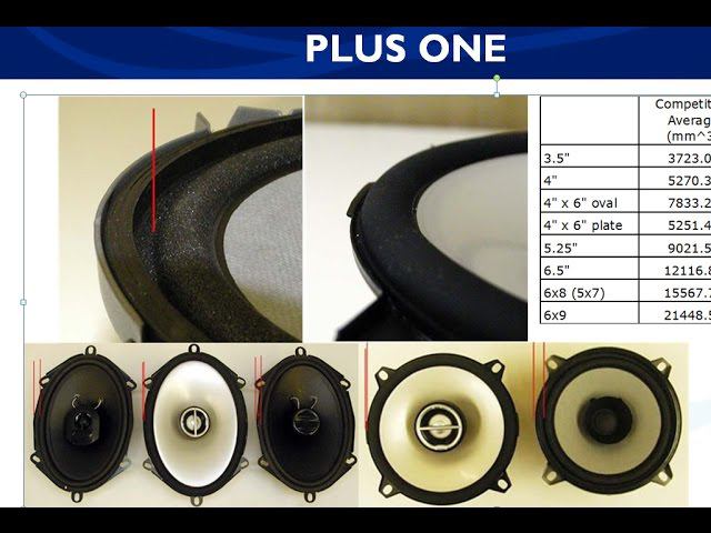 Технология Pulse One автомобильной акустики JBL