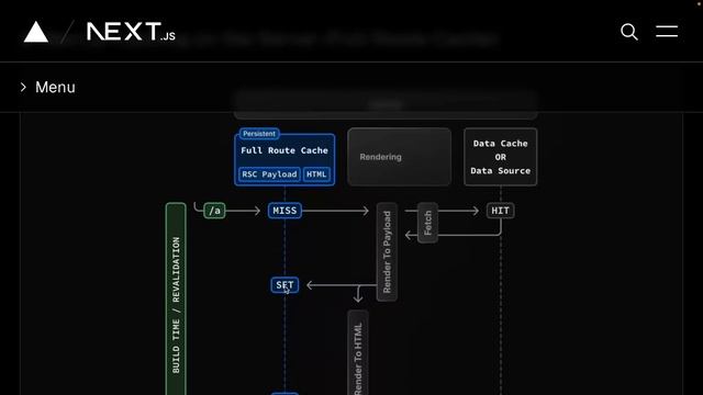 NEXT.JS App Router DOCS: Caching смотреть онлайн