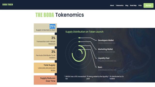 Обзор проекта BODA Token! смотреть онлайн